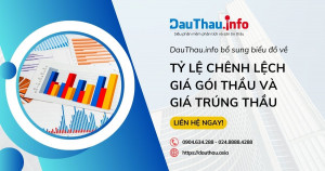 DauThau.info bổ sung biểu đồ về tỷ lệ chênh lệch Giá gói thầu và Giá trúng thầu