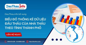 DauThau.info bổ sung biểu đồ thống kê dữ liệu đấu thầu của nhà thầu theo tỉnh/ thành phố