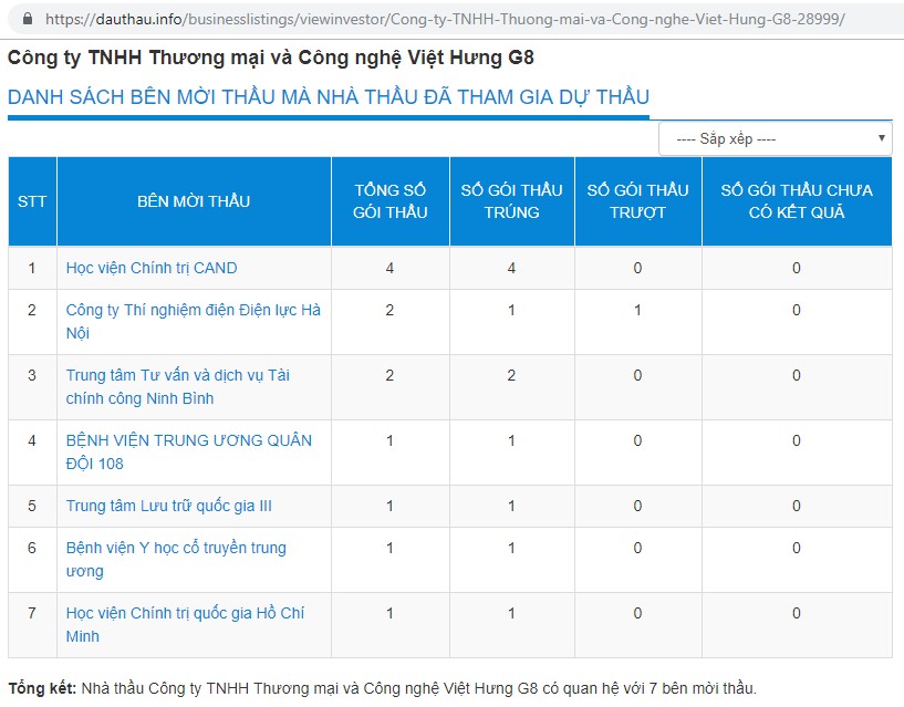 VIP3-DauThau.info - Phân tích quan hệ nhà thầu với các bên mời thầu