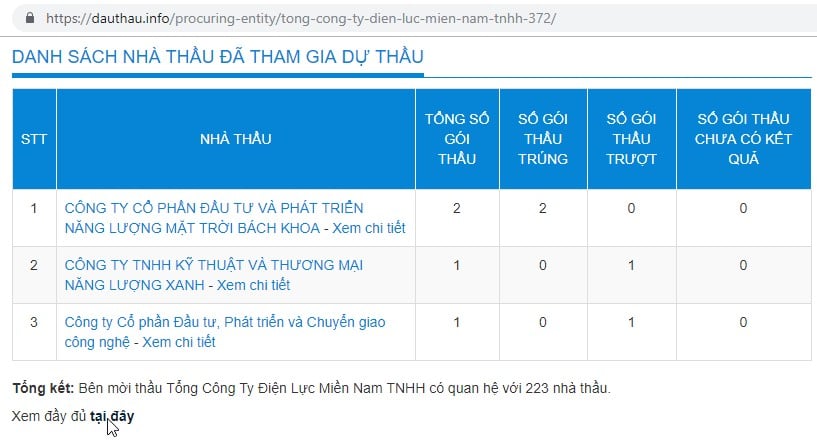 VIP3-DauThau.info - Phân tích quan hệ của bên mời thầu với các nhà thầu