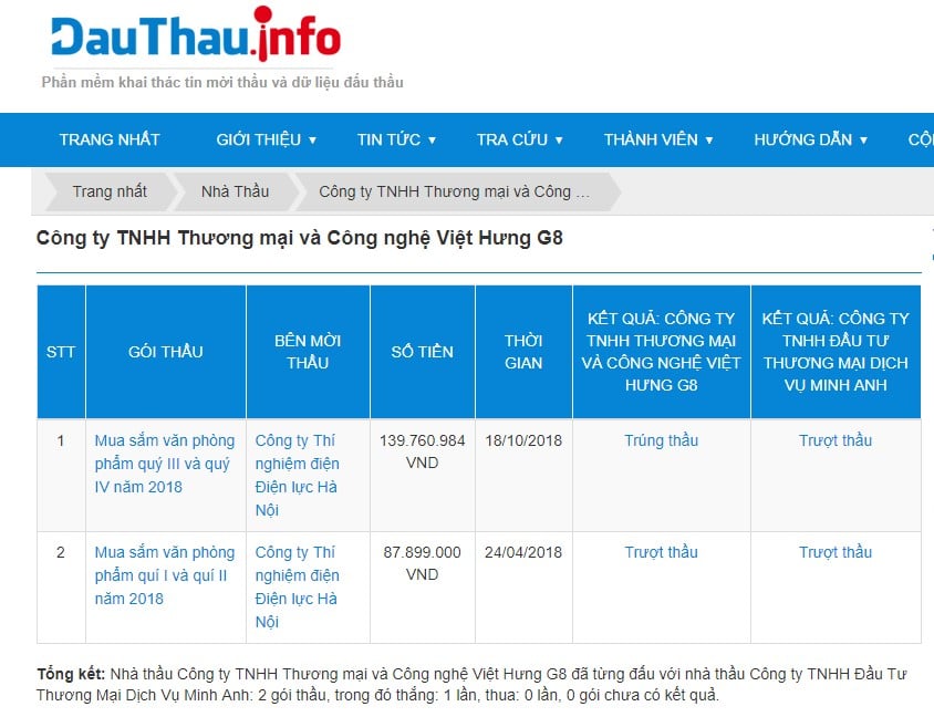 VIP3 DauThau info - Lịch sử đấu nhau