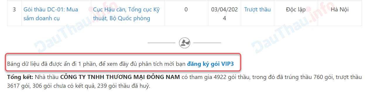 chưa đăng ký vip3