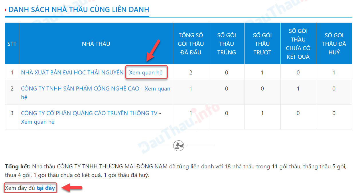 danh sách nhà thầu cùng liên danh