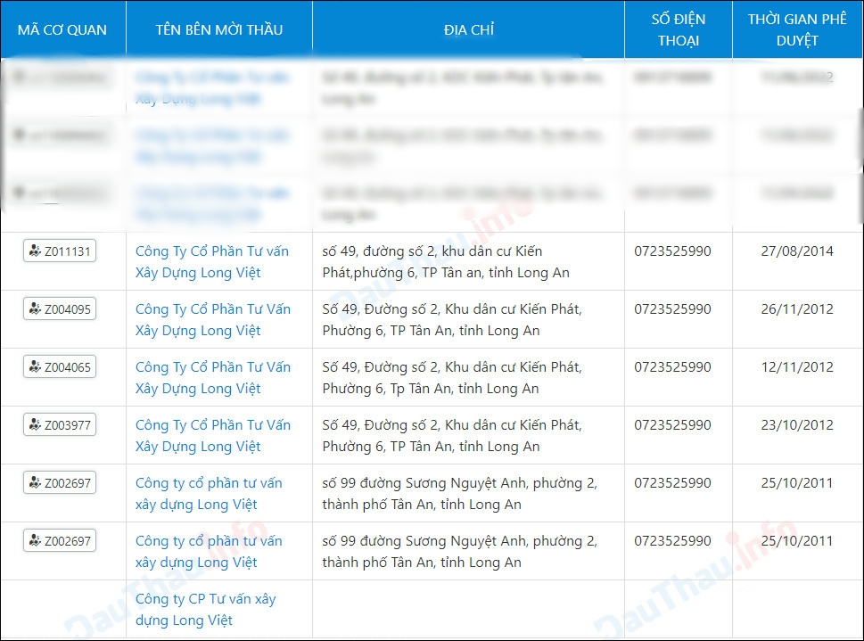 Hình ảnh minh họa Công Ty Cổ Phần Tư vấn Xây Dựng Long Việt xuất hiện nhiều mã cơ quan khác nhau