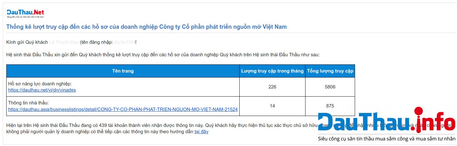 email báo cáo thống kê