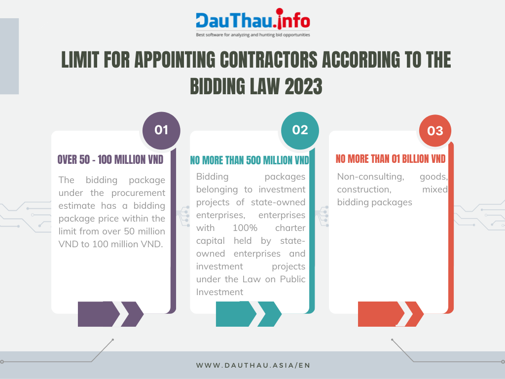 Limit for appointing contractors