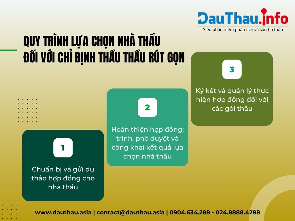 Quy trình lựa chọn nhà thầu đối với chỉ định thầu thầu rút gọn