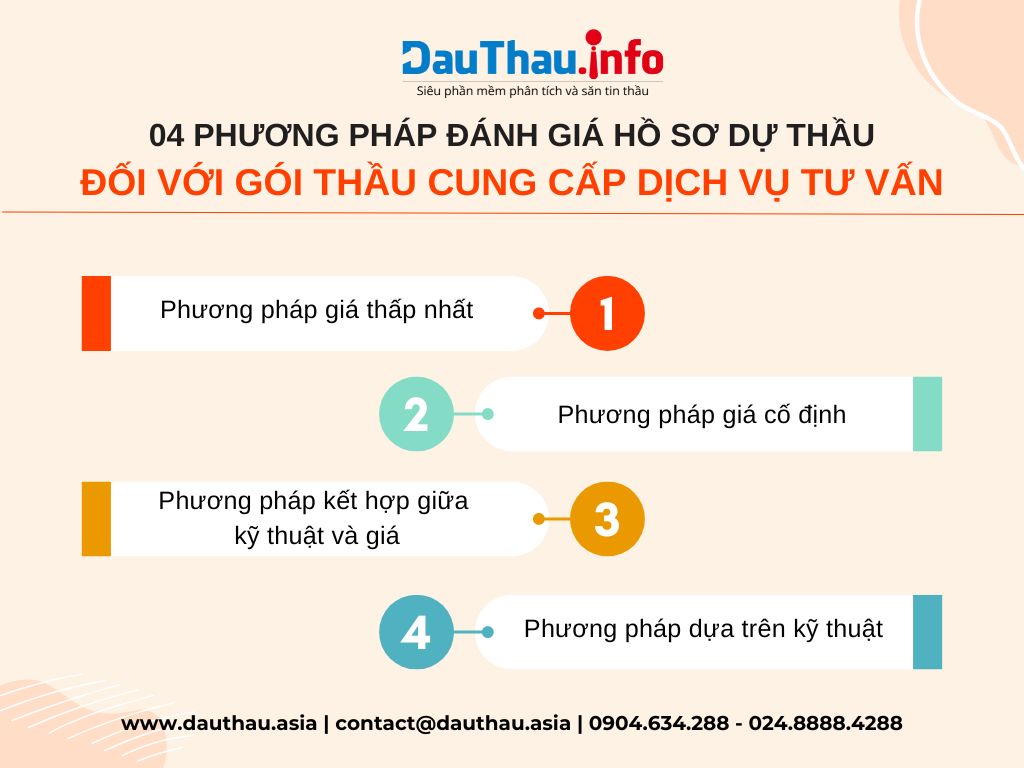 04 phương pháp đánh giá hồ sơ dự thầu