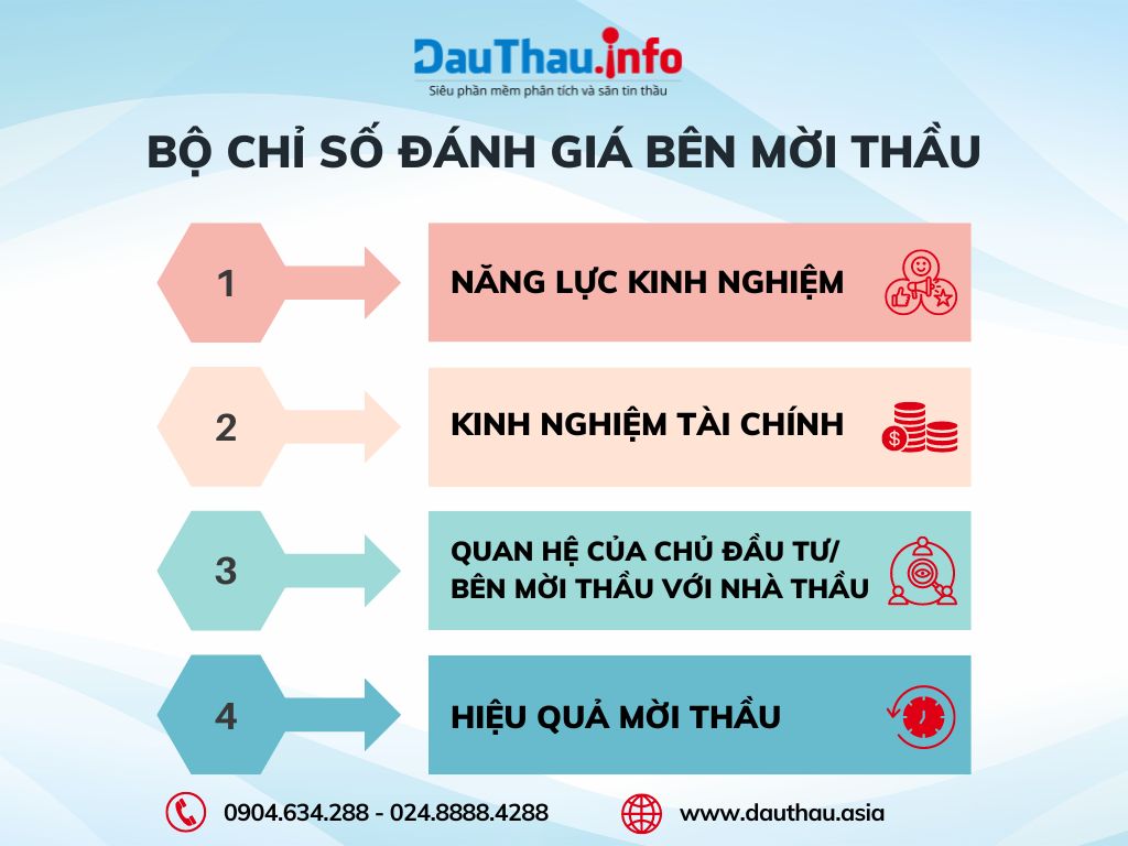 4 chỉ số đánh giá bên mời thầu