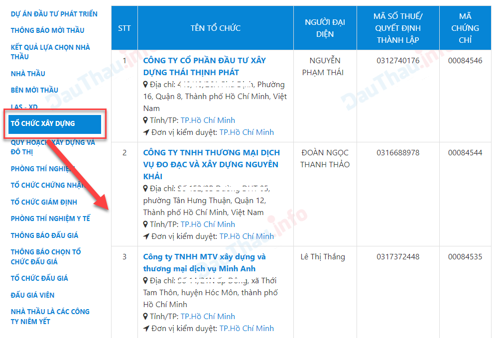 Danh sách các tổ chức xây dựng