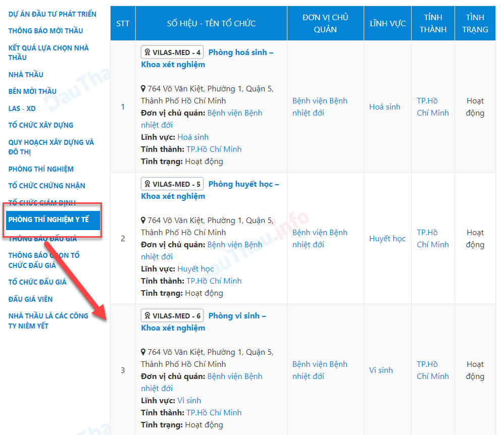 Danh sách phòng thí nghiệm Y tế