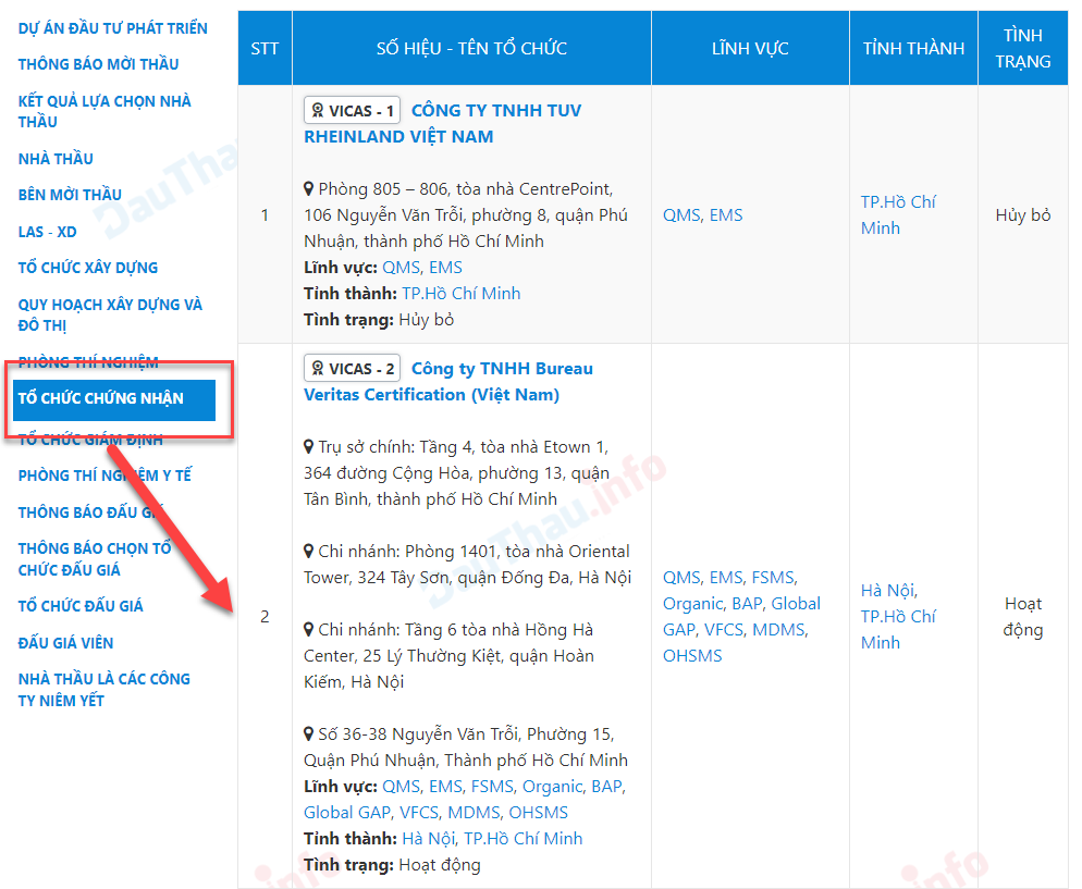 Danh sách tổ chức chứng nhận