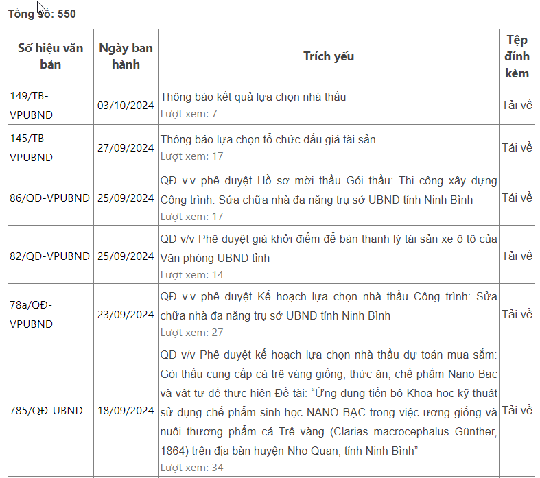 Hình 4 Thông tin trên trang được trình bày dưới dạng bảng