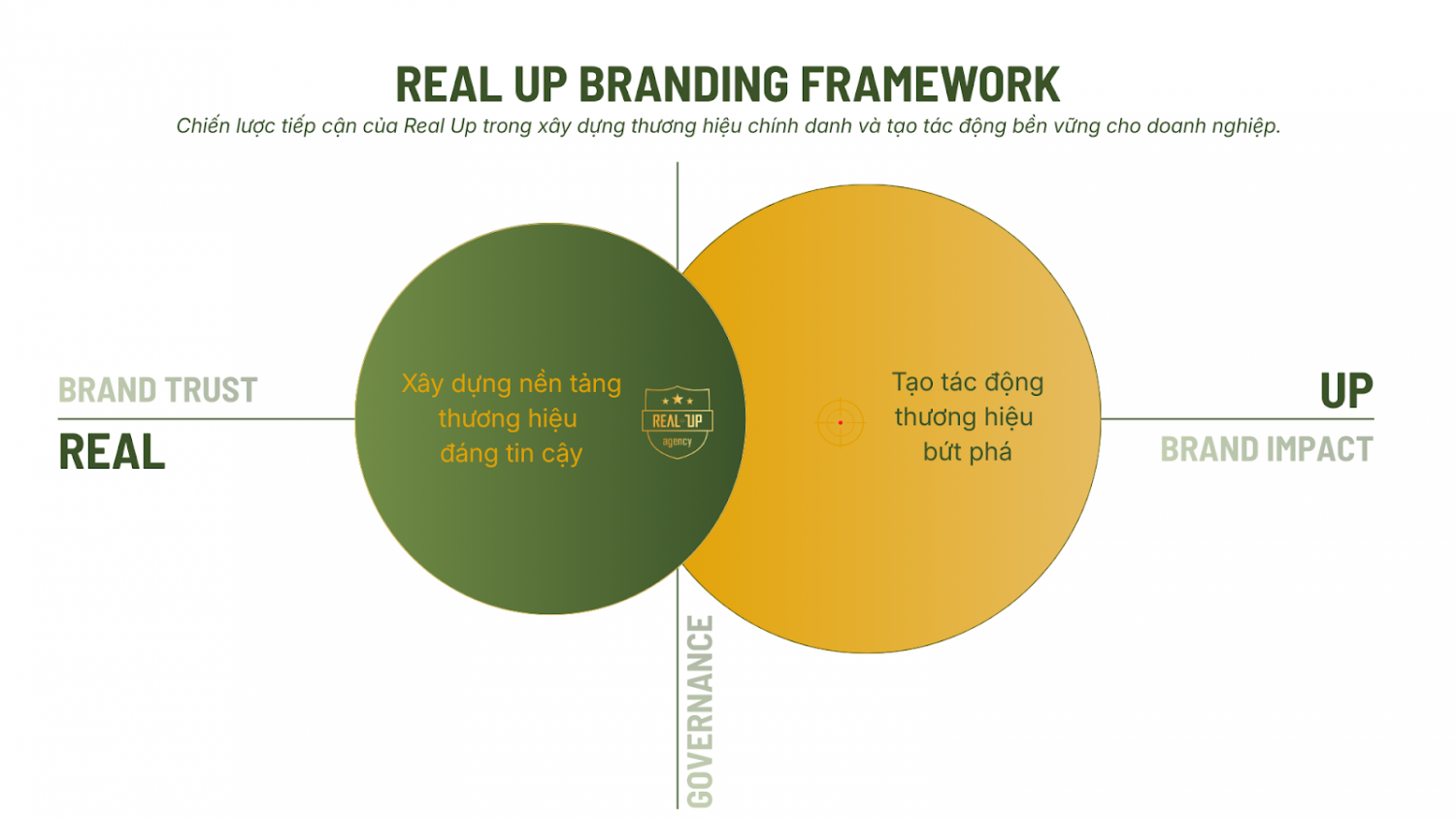 Chiến lược tiếp cận