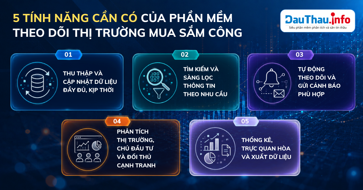 5 tính năng cần có của phần mềm theo dõi thị trường mua sắm công